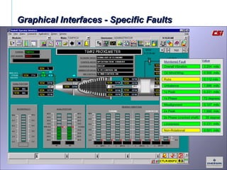 Graphical Interfaces - Specific FaultsGraphical Interfaces - Specific Faults
Overall Vibration 3.204 mils
Oil Whirl/Whip
Rubs
Unbalance
1x Peak
1x Phase
Misalignment
2x Peak
Monitored Fault Value
0.506 mils
0.112 mils
1.886 mils
0.231 mils
72 degrees
0.107 mils
1.886 mils
2x Phase (cracked shaft) 35 degree
Looseness
Non-Rotational
0.231 mils
0.501 mils
 