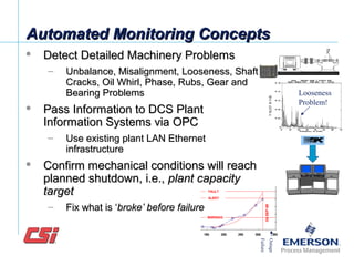  Detect Detailed Machinery ProblemsDetect Detailed Machinery Problems
– Unbalance, Misalignment, Looseness, ShaftUnbalance, Misalignment, Looseness, Shaft
Cracks, Oil Whirl, Phase, Rubs, Gear andCracks, Oil Whirl, Phase, Rubs, Gear and
Bearing ProblemsBearing Problems
 Pass Information to DCS PlantPass Information to DCS Plant
Information Systems via OPCInformation Systems via OPC
– Use existing plant LAN EthernetUse existing plant LAN Ethernet
infrastructureinfrastructure
 Confirm mechanical conditions will reachConfirm mechanical conditions will reach
planned shutdown, i.e.,planned shutdown, i.e., plant capacityplant capacity
targettarget
– Fix what is ‘Fix what is ‘broke’ before failurebroke’ before failure
Automated Monitoring ConceptsAutomated Monitoring Concepts
Looseness
Problem!
Outage
Failure
 