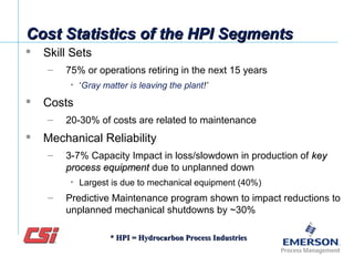 Cost Statistics of the HPI SegmentsCost Statistics of the HPI Segments
 Skill Sets
– 75% or operations retiring in the next 15 years
• ‘Gray matter is leaving the plant!’
 Costs
– 20-30% of costs are related to maintenance
 Mechanical Reliability
– 3-7% Capacity Impact in loss/slowdown in production of keykey
process equipmentprocess equipment due to unplanned down
• Largest is due to mechanical equipment (40%)
– Predictive Maintenance program shown to impact reductions to
unplanned mechanical shutdowns by ~30%
* HPI = Hydrocarbon Process Industries* HPI = Hydrocarbon Process Industries
 