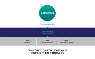 New
geographic areas
New
departments
New
sectors
New business
opportunities
Fierce competition
GLOBALIZATION
ECO BUSINESS SOLUTIONS TAKE YOUR
BUSINESS WHERE IT SHOULD BE
 