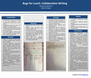Bugs for Lunch: Collaborative Writing
Rosemarie Martens
Marist College
Introduction
• Collaborative writing may be defined
as the joint production or the
coauthoring of a text by two or more
writers.
• Collaborative groups draw upon the
strengths of all their members.
• Although one student may be stronger
in critical thinking skills, another may
excel in organizing.
• By working together students learn
from one another in various ways as
they complete assigned tasks.
Purpose
• Writing is a complex and open-ended
task; with multiple authors, this adds
to the complexity.
• The acts of collaboration: establishing
an agenda or goal of the collaboration
effort, identifying writing tasks and
dividing those tasks among group
members, communicating ideas, and
managing conflict.
• Collaborative writing requires effective
communication between members of
the writing group.
• Communication and writing are skills
that are significant and prevalent in
everyday life collaborative writing
combines the two into the classroom.
• Used throughout countless
occupations: engineering, business,
politics, architecture, etc.
• This ties to the common core in
several senses
Methods
• Materials that will be used in the
model
• Reading Passage “Bug Bites” with
student’s mark ups, etc.
• Two large sheets of loose leaf paper
to be used for the collaboratively
developed graphic organizer and the
collaborative introduction of the
argumentative letter
• Loose leaf for individual
argumentative body and conclusion
to the argumentative letter
Results
• A completed collaborative graphic
organizer
• A completed individual graphic
organizer
• A collaboratively written introduction
to letter
• Video clips of both collaborative and
individual work
Strategy
1. Gathering important and useful info
from text and using that evidence as
reasons for arguing to include bugs
in the school lunch menu.
2. Modeling graphic organizer used
during writing.
3. Collaborating with the student so
student can work on collecting
reasons for her argumentative piece
of writing/ evidence from the text
based on her notes.
4. Students and tutors join together
and work collaboratively to fill in the
graphic organizer.
5. Students work independently of
tutors and write an introduction of
the argumentative letter.
Conclusions
• Student's contributions and
participation in both the graphic
organizers and the intro paragraph
served as forms of assessments for me
because they allowed me to observe
her ability to collaborate effectively
with others, to assess her social skills,
her critical thinking skills, etc. as all of
these were brought to the
collaborative discussion/
brainstorming.
• Her relevant and significantly valued
input provided me with the evaluation
I needed in order to assess her
comprehension of the topic assigned
to her and check for understanding.
• The collaborative writing exercise was
effective in terms of having students
work on their communication skills,
critical thinking skills (again going back
to when I said collaborative writing is
writing and communication
intertwined.
• I wish to implement such collaborative
exercises into my classroom because I
believe it adds a great dimension and
dynamic to the classroom that is
absent without student's cooperation
and teamwork.
Copyright © 2012 Template.org
 