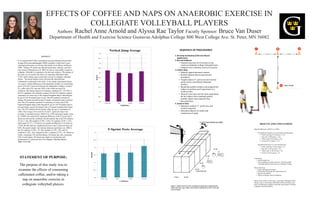 EFFECTS OF COFFEE AND NAPS ON ANAEROBIC EXERCISE IN
COLLEGIATE VOLLEYBALL PLAYERS
Authors: Rachel Anne Arnold and Alyssa Rae Taylor Facutly Sponsor: Bruce Van Duser
Department of Health and Exercise Science Gustavus Adolphus College 800 West College Ave. St. Peter, MN 56082
Coffee nap Nap Coffee Control
Vertical Jump Average
10
10.5
11
11.5
12
12.5
13
Coffee nap Nap Coffee Control
Seconds
Conditions
T-Sprint Tests Average
STATEMENT OF PURPOSE:
The purpose of this study was to
examine the effects of consuming
caffeinated coffee, and/or taking a
nap on anaerobic exercise in
collegiate volleyball players.
•
•
•
•
•
•
•
•
•
•
Control group
T-TEST AND VERTICAL JUMP
Trial 1 Trial 2
N=10
N=10
N=10
N=10
Figure 1. Illustration of a One- Sample group design comparing the
coffee and nap, nap, coffee, and control conditions on the T-test and
vertical jump.
RESULTS AND CONCLUSIONS
Repeated Measures ANOVA (p<.008)
No significant increase in vertical jump measurements
• Coffee and Nap 23.25 inches ± 1.36
• Nap only 23.00 inches ± 1.84
• Coffee only 22.95 inches ± 1.67
• Control 23.15 inches ± 1.72
Significant decrease in T-test running times
• Coffee and Nap 11.60 seconds ± .33
• Nap only 11.65 seconds ± .50
• Coffee only 11.66 seconds ± .50
• Control 12.10 seconds ± .45
Limitations:
o Small sample size
o Non-randomized sample selection- all being female
volleyball athletes from Gustavus Adolphus College
Future Direction:
o Other caffeinated beverages
o Performing the shuttle run, and push up test
o Recruit non-athletes
o Effects of taking a nap on endurance
Based on the results of this study, consuming caffeinated coffee,
taking a nap, or consuming caffeinated coffee and taking a nap
prior to performance enhances anaerobic performance in female
collegiate volleyball athletes.
ABSTRACT
It was reported that Coffee consumption increased alertness and provided
stronger Electroencephalographic (EEG) stimulants, which lead to more
consistent performance on activities that include focus (Horne and Reyner
1996). Taking a 30-minute nap affected Sprint times, alertness, and short-
term memory (Waterhouse et al. 2007). In order to successfully compete in
collegiate volleyball it is important to be alert and explosive. The purpose of
this study was to examine the effects of consuming caffeinated coffee
(CAF), and/or taking a nap on anaerobic exercise in collegiate volleyball
players. Ten female subjects from a Division III volleyball team
volunteered to participate in this study. A one-sample experimental design
was used to examine differences in the dependent variables of vertical jump
power (VJ) and T-sprint tests between the independent variables of control
(C), coffee only (CO), nap only (NO), or the coffee and nap (CN)
conditions. The testing sequence of treatment conditions of C, CO, NO, or
the CN conditions were randomly assigned. For the CO condition, subjects
consumed a six-ounce cup of The Original Doughnut Shop Coffee Regular
K cup of CAF 30 minutes prior to tests. The NO condition consisted of
taking a 20-minute nap and having 10 minutes of transition time to perform
tests. The CN condition consisted of consuming a 6 ounce cup of The
Original Doughnut Shop Coffee Regular K cup of CAF 30 minutes prior to
test and taking a nap for 20 minutes with a 10-minute transition time before
tests. The CO condition did not include either the nap or consumption of
coffee. The average of two trials for VJ and T- sprint tests times were
recorded. A repeated measures ANOVA (p < 0.05) and paired sample t-tests
(p < 0.008) were analyzed for significant difference in the VJ power and T-
sprint tests between the conditions. Results indicate that in the CN condition
(23.25 ± 1.36), NO condition (23.00 ± 1.84), CO condition (22.95 ± 1.67),
and Control (23.15 ± 1.72) there is no significant difference in VJ power (p
< 0.05). Results indicate a significant decrease in the T-sprint test times (p<
0.05). The paired sample t-test indicate relational significance (p< .008) in
the CN condition (11.60 ± .33), NO condition (11.65 ± .50), and CO
condition (11.66 ± .50), compared to the C condition (12.10 ± .45). Based on
results, consuming CAF and then taking a 20-minute nap, only consuming
CAF, or only taking a 20-minute nap, improves reaction time and
performance in T-sprint test times for collegiate volleyball athletes.
IRB# 1415-0100
 