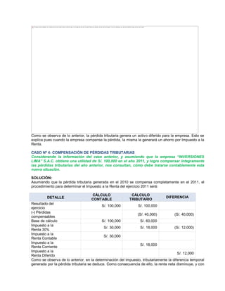 Como se observa de lo anterior, la pérdida tributaria genera un activo diferido para la empresa. Esto se
explica pues cuando la empresa compense la pérdida, la misma le generará un ahorro por Impuesto a la
Renta.
CASO Nº 4: COMPENSACIÓN DE PÉRDIDAS TRIBUTARIAS
Considerando la información del caso anterior, y asumiendo que la empresa ³INVERSIONES
LIMA´ S.A.C. obtiene una utilidad de S/. 100,000 en el año 2011, y logra compensar íntegramente
las pérdidas tributarias del año anterior, nos consultan, cómo debe tratarse contablemente esta
nueva situación.
SOLUCIÓN:
Asumiendo que la pérdida tributaria generada en el 2010 se compensa completamente en el 2011, el
procedimiento para determinar el Impuesto a la Renta del ejercicio 2011 será:
DETALLE
CÁLCULO
CONTABLE
CÁLCULO
TRIBUTARIO
DIFERENCIA
Resultado del
ejercicio
S/. 100,000 S/. 100,000
(-) Pérdidas
compensables
(S/. 40,000) (S/. 40,000)
Base de cálculo S/. 100,000 S/. 60,000
Impuesto a la
Renta 30%
S/. 30,000 S/. 18,000 (S/. 12,000)
Impuesto a la
Renta Contable
S/. 30,000
Impuesto a la
Renta Corriente
S/. 18,000
Impuesto a la
Renta Diferido
S/. 12,000
Como se observa de lo anterior, en la determinación del impuesto, tributariamente la diferencia temporal
generada por la pérdida tributaria se deduce. Como consecuencia de ello, la renta neta disminuye, y con
The image cannot be displayed. Your computer may not have enough memory to open the image, or the image may have been corrupted. Restart your computer, and then open the file again. If the red x still appears, you may have to delete the image and then insert it again.
 