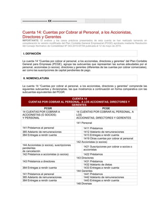 ---------------------------- XX ----------------------------
Cuenta 14: Cuentas por Cobrar al Personal, a los Accionistas,
Directores y Gerentes
IMPORTANTE: El análisis y los casos prácticos presentados de esta cuenta se han realizado tomando en
consideración la versión modificada del Plan Contable General Empresarial (PCGE) aprobada mediante Resolución
del Consejo Normativo de Contabilidad Nº 043-2010-EF/94 publicada el 12 de mayo de 2010.
I. DEFINICIÓN
La cuenta 14 ³Cuentas por cobrar al personal, a los accionistas, directores y gerentes´ del Plan Contable
General para Empresas (PCGE), agrupa las subcuentas que representan las sumas adeudadas por el
personal, accionistas (o socios), directores y gerentes (diferentes de las cuentas por cobrar comerciales),
así como las suscripciones de capital pendientes de pago.
II. NOMENCLATURA
La cuenta 14 ³Cuentas por cobrar al personal, a los accionistas, directores y gerentes´ comprende las
siguientes subcuentas y divisionarias, las que mostramos a continuación en forma comparativa con las
subcuentas equivalentes del PCGR:
CUENTA 14
CUENTAS POR COBRAR AL PERSONAL, A LOS ACCIONISTAS, DIRECTORES Y
GERENTES
PCGR PCGE
14 CUENTAS POR COBRAR A
ACCIONISTAS (O SOCIOS)
Y PERSONAL
14 CUENTAS POR COBRAR AL PERSONAL, A
LOS
ACCIONISTAS, DIRECTORES Y GERENTES
141 Personal
141 Préstamos al personal 1411 Préstamos
385 Adelanto de remuneraciones 1412 Adelanto de remuneraciones
384 Entregas a rendir cuenta 1413 Entregas a rendir cuenta
1419 Otras cuentas por cobrar al personal
142 Accionistas (o socios)
144 Accionistas (o socios), suscripciones
pendientes
de cancelación
1421 Suscripciones por cobrar a socios o
accionistas
142 Préstamos a accionistas (o socios) 1422 Préstamos
143 Directores
143 Préstamos a directores 1431 Préstamos
1432 Adelanto de dietas
384 Entregas a rendir cuenta 1433 Entregas a rendir cuenta
144 Gerentes
141 Préstamos al personal 1441 Préstamos
385 Adelanto de remuneraciones 1442 Adelanto de remuneraciones
384 Entregas a rendir cuenta 1443 Entregas a rendir cuenta
148 Diversas
 