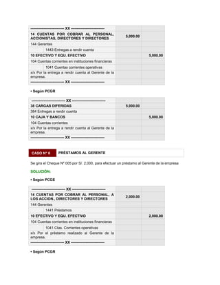 ---------------------------- XX ----------------------------
14 CUENTAS POR COBRAR AL PERSONAL,
ACCIONISTAS, DIRECTORES Y DIRECTORES
5,000.00
144 Gerentes
1443 Entregas a rendir cuenta
10 EFECTIVO Y EQU. EFECTIVO 5,000.00
104 Cuentas corrientes en instituciones financieras
1041 Cuentas corrientes operativas
x/x Por la entrega a rendir cuenta al Gerente de la
empresa.
---------------------------- XX ----------------------------
‡ Según PCGR
---------------------------- XX ----------------------------
38 CARGAS DIFERIDAS 5,000.00
384 Entregas a rendir cuenta
10 CAJA Y BANCOS 5,000.00
104 Cuentas corrientes
x/x Por la entrega a rendir cuenta al Gerente de la
empresa.
---------------------------- XX ----------------------------
CASO N° 6 PRÉSTAMOS AL GERENTE
Se gira el Cheque Nº 005 por S/. 2,000, para efectuar un préstamo al Gerente de la empresa
SOLUCIÓN:
‡ Según PCGE
---------------------------- XX ----------------------------
14 CUENTAS POR COBRAR AL PERSONAL, A
LOS ACCION., DIRECTORES Y DIRECTORES
2,000.00
144 Gerentes
1441 Préstamos
10 EFECTIVO Y EQU. EFECTIVO 2,000.00
104 Cuentas corrientes en instituciones financieras
1041 Ctas. Corrientes operativas
x/x Por el préstamo realizado al Gerente de la
empresa.
---------------------------- XX ----------------------------
‡ Según PCGR
 