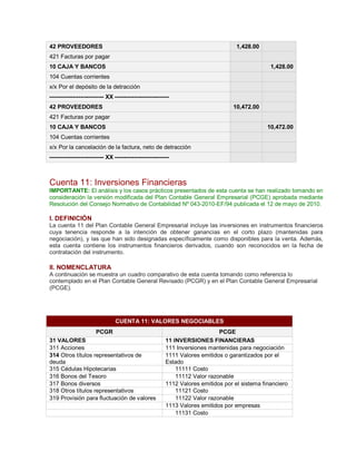 42 PROVEEDORES 1,428.00
421 Facturas por pagar
10 CAJA Y BANCOS 1,428.00
104 Cuentas corrientes
x/x Por el depósito de la detracción
---------------------------- XX ----------------------------
42 PROVEEDORES 10,472.00
421 Facturas por pagar
10 CAJA Y BANCOS 10,472.00
104 Cuentas corrientes
x/x Por la cancelación de la factura, neto de detracción
---------------------------- XX ----------------------------
Cuenta 11: Inversiones Financieras
IMPORTANTE: El análisis y los casos prácticos presentados de esta cuenta se han realizado tomando en
consideración la versión modificada del Plan Contable General Empresarial (PCGE) aprobada mediante
Resolución del Consejo Normativo de Contabilidad Nº 043-2010-EF/94 publicada el 12 de mayo de 2010.
I. DEFINICIÓN
La cuenta 11 del Plan Contable General Empresarial incluye las inversiones en instrumentos financieros
cuya tenencia responde a la intención de obtener ganancias en el corto plazo (mantenidas para
negociación), y las que han sido designadas específicamente como disponibles para la venta. Además,
esta cuenta contiene los instrumentos financieros derivados, cuando son reconocidos en la fecha de
contratación del instrumento.
II. NOMENCLATURA
A continuación se muestra un cuadro comparativo de esta cuenta tomando como referencia lo
contemplado en el Plan Contable General Revisado (PCGR) y en el Plan Contable General Empresarial
(PCGE).
CUENTA 11: VALORES NEGOCIABLES
PCGR PCGE
31 VALORES 11 INVERSIONES FINANCIERAS
311 Acciones 111 Inversiones mantenidas para negociación
314 Otros títulos representativos de
deuda
1111 Valores emitidos o garantizados por el
Estado
315 Cédulas Hipotecarias 11111 Costo
316 Bonos del Tesoro 11112 Valor razonable
317 Bonos diversos 1112 Valores emitidos por el sistema financiero
318 Otros títulos representativos 11121 Costo
319 Provisión para fluctuación de valores 11122 Valor razonable
1113 Valores emitidos por empresas
11131 Costo
 