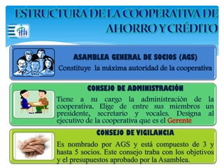 ASAMBLEA GENERAL DE SOCIOS (AGS)
Constituye la máxima autoridad de la cooperativa
CONSEJO DE ADMINISTRACIÓN
Tiene a su cargo la administración de la
cooperativa. Elige de entre sus miembros un
presidente, secretario y vocales. Designa al
ejecutivo de la cooperativa que es el Gerente
CONSEJO DE VIGILANCIA
Es nombrado por AGS y está compuesto de 3 y
hasta 5 socios. Este consejo traba con los objetivos
y el presupuestos aprobado por la Asamblea.
 