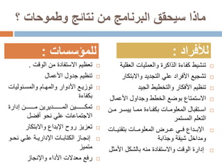 ‫وطموحات‬ ‫نتائج‬ ‫من‬ ‫البرنامج‬ ‫سيحقق‬ ‫ماذا‬‫؟‬
‫الوقت‬ ‫من‬ ‫االستفادة‬ ‫تعظيم‬.
‫األعمال‬ ‫جدول‬ ‫تنظيم‬
‫وليا‬ ‫ر‬‫ر‬‫والمس‬ ‫رام‬‫ر‬‫والمه‬ ‫األدوار‬ ‫رع‬‫ر‬‫توزي‬‫ت‬
‫بكفاءة‬
‫إدارة‬ ‫رررررررررن‬‫ر‬‫م‬ ‫رررررررررديرين‬‫ر‬‫الم‬ ‫رررررررررين‬‫ر‬‫تمك‬
‫أفضل‬ ‫نحو‬ ‫علي‬ ‫االجتماعات‬
‫واالبتكار‬ ‫اإلبداع‬ ‫رود‬ ‫تعزيز‬
‫ر‬‫ر‬‫نح‬ ‫ري‬‫ر‬‫عل‬ ‫رة‬‫ر‬‫اإلداري‬ ‫رات‬‫ر‬‫الكتاب‬ ‫راز‬‫ر‬‫إنج‬‫و‬
‫متميز‬
‫واإلنجاز‬ ‫األداء‬ ‫معدالت‬ ‫رفع‬
‫العق‬ ‫والعمليات‬ ‫اكرة‬ ‫ال‬ ‫كفاءة‬ ‫تنشيط‬‫لية‬
‫واالبتك‬ ‫التجديد‬ ‫علي‬ ‫األفراد‬ ‫تشجيع‬‫ار‬
‫الجيد‬ ‫والتخطيط‬ ‫األفكار‬ ‫تنظيم‬
‫األعما‬ ‫وجداول‬ ‫الخطط‬ ‫بوضع‬ ‫االستمتاع‬‫ل‬
‫رر‬‫ر‬‫ييس‬ ‫را‬‫ر‬‫مم‬ ‫راءة‬‫ر‬‫بكف‬ ‫رات‬‫ر‬‫المعلوم‬ ‫رتقبال‬‫ر‬‫اس‬‫رن‬‫ر‬‫م‬
‫المستمر‬ ‫التعلم‬
‫ررات‬‫ر‬‫بتقني‬ ‫ررات‬‫ر‬‫المعلوم‬ ‫رررا‬‫ر‬‫ع‬ ‫رري‬‫ر‬‫ف‬ ‫ررداع‬‫ر‬‫اإلب‬
‫ابة‬ ‫وج‬ ‫شيقة‬ ‫ومداخل‬
‫األ‬ ‫بالشكل‬ ‫من‬ ‫واالستفادة‬ ‫الوقت‬ ‫إدارة‬‫مثل‬
‫للمؤسسات‬: ‫لألفرااد‬:
 