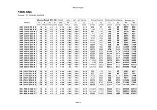 80747511 tabel-profil | PDF