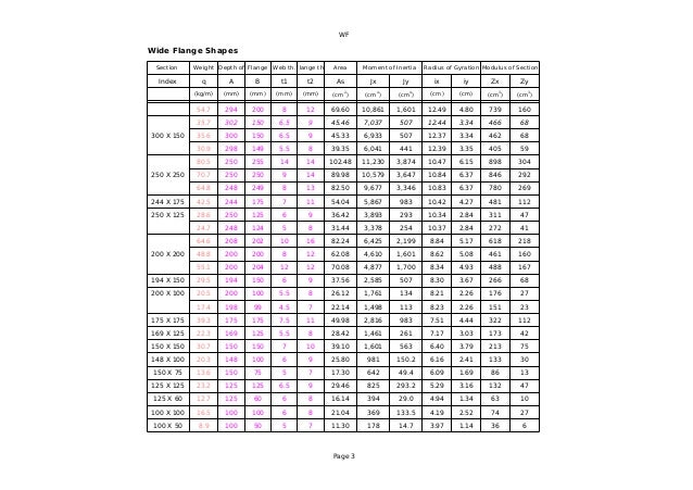 Pdf Profil Baja Junaida Wally Academia Edu