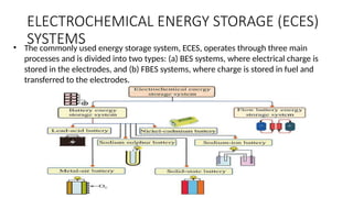 Comprehensive Overview of Electrochemical Energy Storage Systems and ...