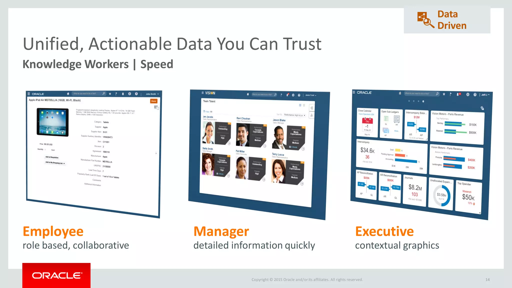 Copyright © 2015 Oracle and/orits affiliates. All rights reserved. 14
Knowledge Workers | Speed
Unified, Actionable Data You Can Trust
14
Data
Driven
Employee
role based, collaborative
Manager
detailed information quickly
Executive
contextual graphics
 