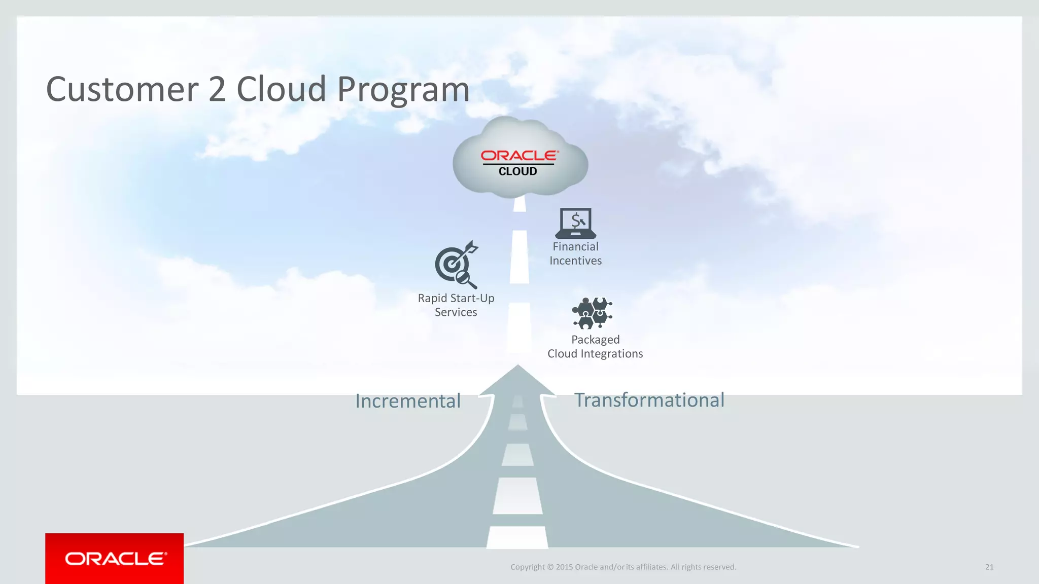 Copyright © 2015 Oracle and/orits affiliates. All rights reserved. 21
Customer 2 Cloud Program
TransformationalIncremental
Packaged
Cloud Integrations
Rapid Start-Up
Services
$
Financial
Incentives
 