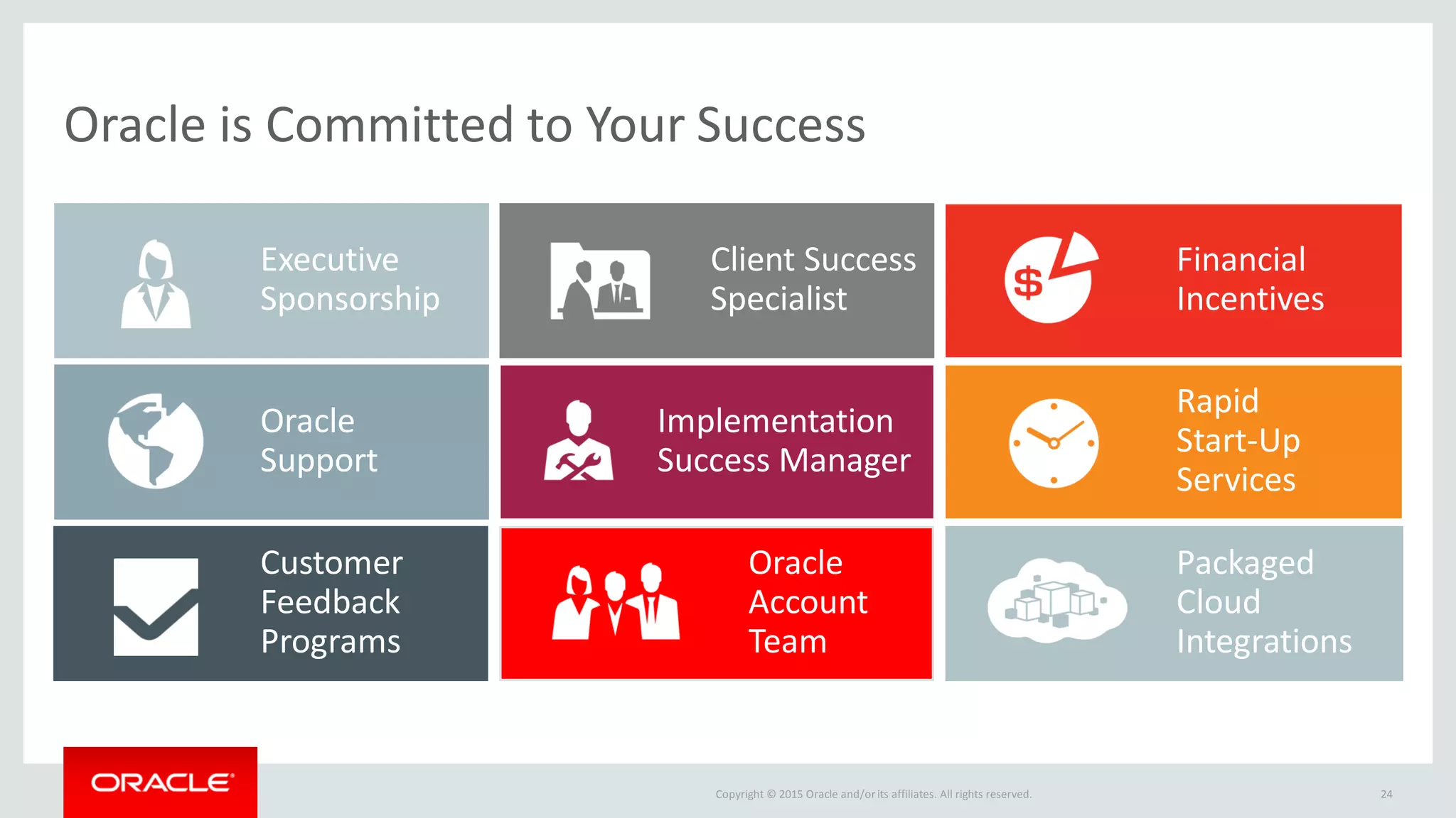 Copyright © 2015 Oracle and/orits affiliates. All rights reserved. 24
Oracle is Committed to Your Success
Executive
Sponsorship
Client Success
Specialist
Oracle
Support
Financial
Incentives
Implementation
Success Manager
Oracle
Account
Team
Customer
Feedback
Programs
Rapid
Start-Up
Services
Packaged
Cloud
Integrations
 