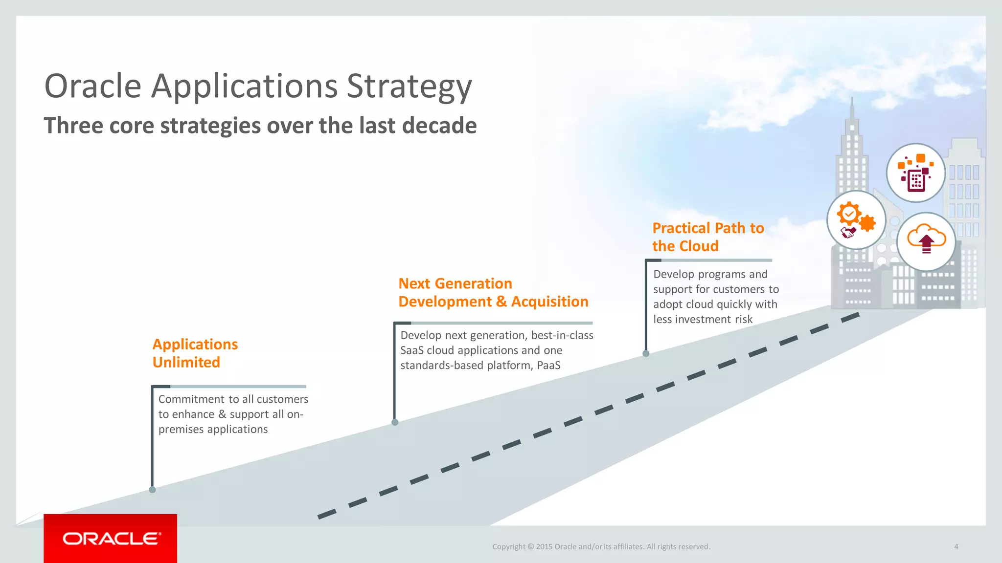 Copyright © 2015 Oracle and/orits affiliates. All rights reserved. 4
Three core strategies over the last decade
Oracle Applications Strategy
Applications
Unlimited
Commitment to all customers
to enhance & support all on-
premises applications
Next Generation
Development & Acquisition
Develop next generation, best-in-class
SaaS cloud applications and one
standards-based platform, PaaS
Practical Path to
the Cloud
Develop programs and
support for customers to
adopt cloud quickly with
less investment risk
 