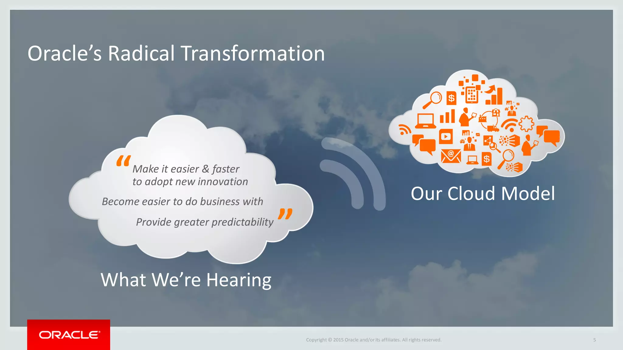 Copyright © 2015 Oracle and/orits affiliates. All rights reserved.
Oracle’s Radical Transformation
5
Our Cloud Model
What We’re Hearing
Make it easier & faster
to adopt new innovation
Become easier to do business with
Provide greater predictability
“
”
 