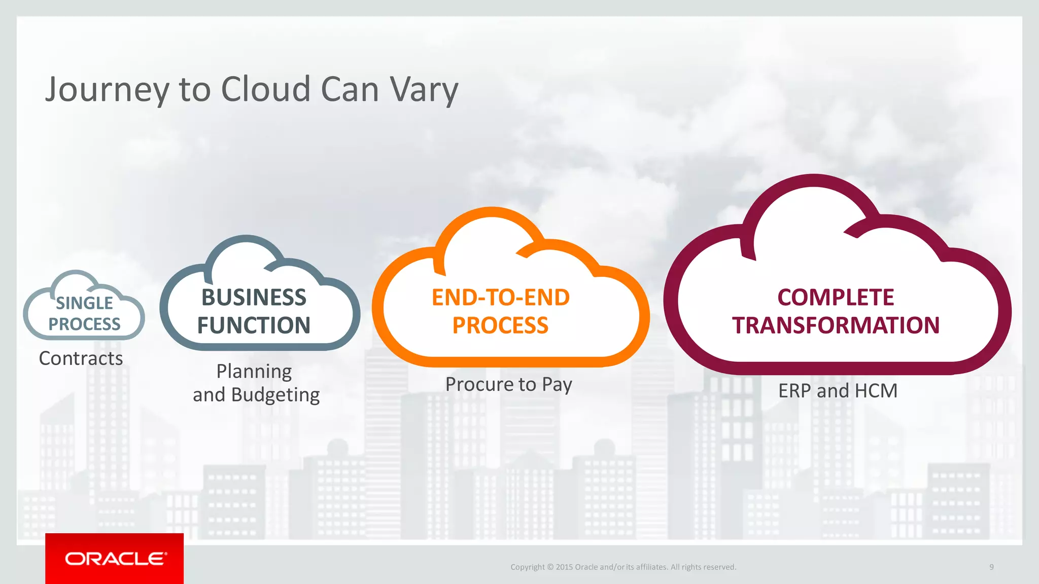 Copyright © 2015 Oracle and/orits affiliates. All rights reserved.
Journey to Cloud Can Vary
9
Contracts
SINGLE
PROCESS
Planning
and Budgeting
BUSINESS
FUNCTION
Procure to Pay
END-TO-END
PROCESS
ERP and HCM
COMPLETE
TRANSFORMATION
 