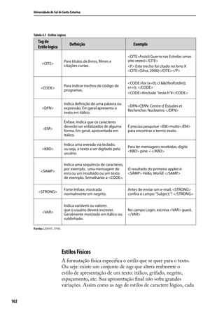 Universidade do Sul de Santa Catarina




      Tabela 4.1 - Estilos Lógicos
         Tag de
                                     Definição                            Exemplo
         Estilo lógico
                                                                       <CITE>Assisti Guerra nas Estrelas umas
                                Para títulos de livros, filmes e       oito vezes!</CITE>
             <CITE>
                                citações curtas.                       <P> Este trecho foi citado no livro X
                                                                       <CITE>(Silva, 2006)</CITE></P>


                                                                       <CODE>for (x=0); cl &&(!feof(stdin));
                                Para indicar trechos de código de      x++)); </CODE>
            <CODE>
                                programas.
                                                                       <CODE>#include “teste.h”#</CODE>

                                Indica definição de uma palavra ou
                                                                       <DFN>CERN: Centre d`Éstudes et
             <DFN>              expressão. Em geral apresenta o
                                                                       Recherches Nucleaires </DFN>
                                texto em itálico.

                                Ênfase. Indica que os caracteres
                                deverão ser enfatizados de alguma      É preciso pesquisar <EM>muito</EM>
              <EM>
                                forma. Em geral, apresentada em        para encontrar o termo exato.
                                itálico.

                                Indica uma entrada via teclado,
                                                                       Para ler mensagens recebidas, digite
             <KBD>              ou seja, o texto a ser digitado pelo
                                                                       <KBD> pine -i </KBD>
                                usuário.

                                Indica uma sequência de caracteres,
                                por exemplo, uma mensagem de           O resultado do primeiro applet é:
            <SAMP>
                                erro ou um resultado ou um texto       <SAMP> Hello, World! </SAMP>
                                de exemplo. Semelhante a <CODE>.


                                Forte ênfase, mostrada                 Antes de enviar um e-mail, <STRONG>
          <STRONG>
                                normalmente em negrito.                confira o campo “Subject:”! </STRONG>

                                Indica variáveis ou valores
                                que o usuário deverá escrever.         No campo Login, escreva <VAR> guest.
             <VAR>
                                Geralmente mostrado em itálico ou      </VAR>
                                sublinhado.

      Fonte: LEMAY, 1998.




                              Estilos Físicos
                              A formatação física especifica o estilo que se quer para o texto.
                              Ou seja: existe um conjunto de tags que altera realmente o
                              estilo de apresentação de um texto: itálico, grifado, negrito,
                              espaçamento, etc. Sua apresentação final não sofre grandes
                              variações. Assim como as tags de estilos de caractere lógico, cada


102
 