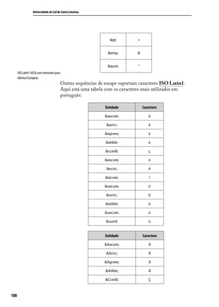 Universidade do Sul de Santa Catarina




                                                                     >        >


                                                                   &amp;         &


                                                                   "        “
      ISO Latin1: ASCII com extensões para
      idiomas Europeus
                                             Outras sequências de escape suportam caracteres ISO Latin1.
                                             Aqui está uma tabela com os caracteres mais utilizados em
                                             português:

                                                                  Entidade           Caractere

                                                                  &aacute;              á

                                                                   &acirc;              â

                                                                  &agrave;              à

                                                                  &atilde;              ã

                                                                  &ccedil;              ç

                                                                  &eacute;              é

                                                                   &ecirc;              ê

                                                                  &iacute;               í

                                                                  &oacute;              ó

                                                                  &ocirc;               ô

                                                                  &otilde;              õ

                                                                  &uacute;              ú

                                                                  &uuml;                ü


                                                                  Entidade           Caractere

                                                                  &Aacute;              Á

                                                                  &Acirc;               Â

                                                                  &Agrave;              À

                                                                  &Atilde;              Ã

                                                                  &Ccedil;              Ç



108
 