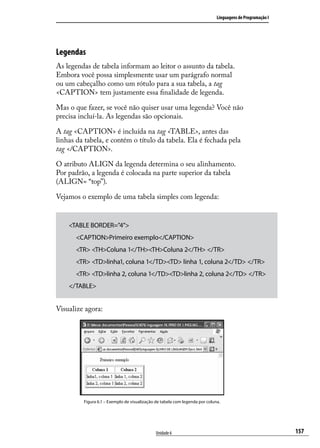 Linguagens de Programação I




Legendas
As legendas de tabela informam ao leitor o assunto da tabela.
Embora você possa simplesmente usar um parágrafo normal
ou um cabeçalho como um rótulo para a sua tabela, a tag
<CAPTION> tem justamente essa finalidade de legenda.

Mas o que fazer, se você não quiser usar uma legenda? Você não
precisa incluí-la. As legendas são opcionais.

A tag <CAPTION> é incluída na tag <TABLE>, antes das
linhas da tabela, e contém o título da tabela. Ela é fechada pela
tag </CAPTION>.

O atributo ALIGN da legenda determina o seu alinhamento.
Por padrão, a legenda é colocada na parte superior da tabela
(ALIGN= “top”).

Vejamos o exemplo de uma tabela simples com legenda:


    <TABLE BORDER=”4”>
       <CAPTION>Primeiro exemplo</CAPTION>
       <TR> <TH>Coluna 1</TH><TH>Coluna 2</TH> </TR>
       <TR> <TD>linha1, coluna 1</TD><TD> linha 1, coluna 2</TD> </TR>
       <TR> <TD>linha 2, coluna 1</TD><TD>linha 2, coluna 2</TD> </TR>
    </TABLE>


Visualize agora:




         Figura 6.1 – Exemplo de visualização de tabela com legenda por coluna.




                                             Unidade 6                                                     157
 
