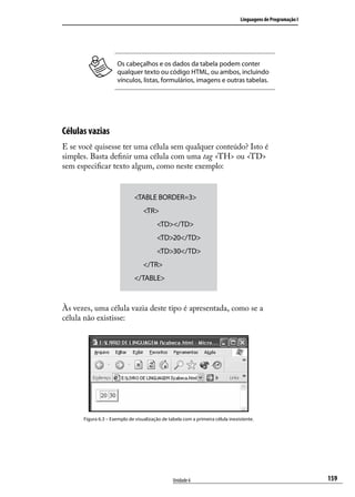 Linguagens de Programação I




                     Os cabeçalhos e os dados da tabela podem conter
                     qualquer texto ou código HTML, ou ambos, incluindo
                     vínculos, listas, formulários, imagens e outras tabelas.




Células vazias
E se você quisesse ter uma célula sem qualquer conteúdo? Isto é
simples. Basta definir uma célula com uma tag <TH> ou <TD>
sem especificar texto algum, como neste exemplo:


                              <TABLE BORDER=3>
                              	 <TR>
                              		        <TD></TD>	
                              		        <TD>20</TD>
                              		        <TD>30</TD>	
                              	 </TR>
                              </TABLE>



Às vezes, uma célula vazia deste tipo é apresentada, como se a
célula não existisse:




      Figura 6.3 – Exemplo de visualização de tabela com a primeira célula inexistente.




                                                Unidade 6                                                     159
 