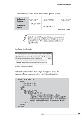 Linguagens de Programação I




O alinhamento pode ser assim resumido no quadro abaixo:

    Alinhamento            ALIGN=”LEFT”            ALIGN=”CENTER”            ALIGN=”RIGHT”
    Horizontal
                               VALIGN=”TOP”
    Alinhamento                                    VALIGN=”MIDDLE”
    Vertical
                                                                       VALIGN=”BOTTOM”




                         A tabela acima foi feita especialmente para mostrar as
                         diferenças entre os alinhamentos. Uma tabela comum
                         ajusta o tamanho de suas células ao conteúdo, desta
                         seguinte forma:


Confira a visualização:




Figura 6.5 – Exemplo de uma tabela.



Vamos utilizar um texto mais longo na segunda célula da
segunda coluna, para demonstrar o alinhamento padrão.

      <TABLE BORDER=”1”>
      	 <TR>
      		    <TH>Título 1</TH>
      		    <TH>Título 2</TH>
      	 </TR>
      	 <TR>
      		    <TD>Célula 1</TD>
      		    <TD><B>Célula 2</B><P>
                     Quando existe um texto longo, a célula é
                     expandida até à margem da janela do navegador.
                     Para controlar a apresentação de texto dentro da
                     tabela, pode-se modificar as dimensões da célula.
      		    </TD>
      	 </TR>
      </TABLE>



                                              Unidade 6                                            163
 