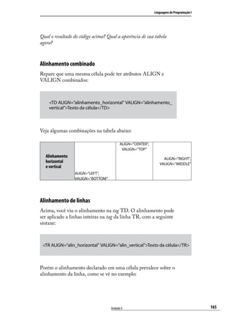 Linguagens de Programação I




Qual o resultado do código acima? Qual a aparência de sua tabela
agora?



Alinhamento combinado
Repare que uma mesma célula pode ter atributos ALIGN e
VALIGN combinados:



    <TD ALIGN=”alinhamento_horizontal” VALIGN=”alinhamento_
    vertical”>Texto da célula</TD>



Veja algumas combinações na tabela abaixo:

                                         ALIGN=”CENTER”,
                                          VALIGN=”TOP”
  Alinhamento                                                   ALIGN=”RIGHT”,
  horizontal                                                  VALIGN=”MIDDLE”
  e vertical
                 ALIGN=”LEFT”,
                 VALIGN=”BOTTOM”




Alinhamento de linhas
Acima, você viu o alinhamento na tag TD. O alinhamento pode
ser aplicado a linhas inteiras na tag da linha TR, com a seguinte
sintaxe:



 <TR ALIGN=”alin_horizontal” VALIGN=”alin_vertical”>Texto da célula</TR>



Porém o alinhamento declarado em uma célula prevalece sobre o
alinhamento da linha, como se vê no exemplo:




                                   Unidade 6                                             165
 
