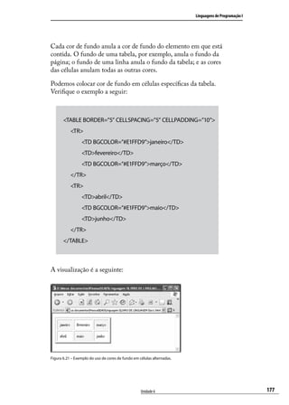 Linguagens de Programação I




Cada cor de fundo anula a cor de fundo do elemento em que está
contida. O fundo de uma tabela, por exemplo, anula o fundo da
página; o fundo de uma linha anula o fundo da tabela; e as cores
das células anulam todas as outras cores.

Podemos colocar cor de fundo em células específicas da tabela.
Verifique o exemplo a seguir:



       <TABLE BORDER=”5” CELLSPACING=”5” CELLPADDING=”10”>
       	 <TR>
       		        <TD BGCOLOR=”#E1FFD9”>janeiro</TD>
       		        <TD>fevereiro</TD>
       		        <TD BGCOLOR=”#E1FFD9”>março</TD>
       	 </TR>
       	 <TR>
       		        <TD>abril</TD>
       		        <TD BGCOLOR=”#E1FFD9”>maio</TD>
       		        <TD>junho</TD>
       	 </TR>
       </TABLE>



A visualização é a seguinte:




Figura 6.21 – Exemplo do uso de cores de fundo em células alternadas.




                                                   Unidade 6                                          177
 