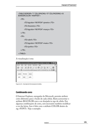 Linguagens de Programação I




    <TABLE BORDER=”1” CELLSPACING=”0” CELLPADDING=10
    BORDERCOLOR=”#00FF00”>
    	 <TR>
    		        <TD bgcolor=”#E1FFD9”>janeiro</TD>
    		        <TD>fevereiro</TD>
    		        <TD bgcolor=”#E1FFD9”>março</TD>
    	 </TR>
    	 <TR>
    		        <TD>abril</TD>
    		        <TD bgcolor=”#E1FFD9”>maio</TD>
    		        <TD>junho</TD>
    	 </TR>
    </TABLE>

A visualização é esta:




Figura 6.23 – Exemplo de formatação de tabela.




Combinando cores
O Internet Explorer, navegador da Microsoft, permite atribuir
cores diferentes para o fundo de cada célula. Basta acrescentar o
atributo BGCOLOR com a cor desejada às tags de célula. Em
algumas combinações de cores, será necessário também modificar
a cor das letras. Isso é feito com o atributo COLOR dentro da
tag <FONT>. Veja o exemplo:




                                                 Unidade 6                                 179
 