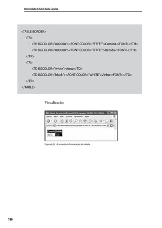 Universidade do Sul de Santa Catarina




      <TABLE BORDER>
      	 <TR>
        	      <TH BGCOLOR=”000000”><FONT COLOR=”FFFFFF”>Comida</FONT></TH>
        	      <TH BGCOLOR=”000000”><FONT COLOR=”FFFFFF”>Bebida</FONT></TH>
      	 </TR>
      	 <TR>
        	      <TD BGCOLOR=”white”>Arroz</TD>
        	      <TD BGCOLOR=”black”><FONT COLOR=”WHITE”>Vinho</FONT></TD>
      	 </TR>
      </TABLE>



                             Visualização:




                             Figura 6.24 – Exemplo de formatação de tabela.




180
 