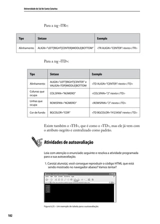 Universidade do Sul de Santa Catarina




                                   Para a tag <TR>:


      Tipo                  Sintaxe                                                      Exemplo

      Alinhamento           ALIGN=”LEFT|RIGHT|CENTER|MIDDLE|BOTTOM”                      <TR ALIGN=”CENTER”>texto</TR>



                                   Para a tag <TD>:


                   Tipo                  Sintaxe                                   Exemplo

                                         ALIGN=”LEFT|RIGHT|CENTER” e
                   Alinhamento                                                     <TD ALIGN=”CENTER”>texto</TD>
                                         VALIGN=TOP|MIDDLE|BOTTOM

                   Colunas que
                                         COLSPAN=”NÚMERO”                          <COLSPAN=”2”>texto</TD>
                   ocupa

                   Linhas que
                                         ROWSPAN=”NÚMERO”                          <ROWSPAN=”2”>texto</TD>
                   ocupa

                   Cor de fundo          BGCOLOR=”COR”                             <TD BGCOLOR=”#123456”>texto</TD>



                                   Existe também o <TH>, que é como o <TD>, mas ele já vem com
                                   o atributo negrito e centralizado como padrão.


                                   Atividades de autoavaliação
                                   Leia com atenção o enunciado seguinte e resolva a atividade programada
                                   para a sua autoavaliação.

                                    1. Caro(a) aluno(a), você consegue reproduzir o código HTML que está
                                       sendo mostrado no navegador abaixo? Vamos tentar?




                                   Figura 6.25 – Um exemplo de tabela para a autoavaliação.



182
 