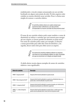 Universidade do Sul de Santa Catarina




                           estabelecendo o vínculo estejam armazenados em um servidor
                           localizado em algum outro ponto da rede. Os dois arquivos estão
                           contidos no mesmo diretório nesse servidor. Essa é a forma mais
                           simples de nomear o caminho relativo.


                                                O caminho relativo deve ser usado sempre que
                                                queremos fazer referência a um documento
                                                armazenado no mesmo servidor do documento atual.



                           O nome de um caminho relativo pode conter também o nome de
                           diretório(s) ou indicar o caminho que você tomaria para navegar
                           até esse arquivo, se tivesse partido do diretório ou pasta atual.
                           Um nome de caminho pode conter, por exemplo, as direções
                           a serem percorridas para subir dois níveis de diretório e, em
                           seguida, descer outros dois para obter acesso ao arquivo.



                                                Os nomes de caminhos relativos indicam os arquivos
                                                com base em sua localização relativa, ou seja, na posição
                                                em que se encontram em relação ao arquivo atual.



                           A tabela abaixo mostra alguns exemplos de nomes de caminhos
                           relativos e seus significados:


        Nome do caminho                      Descrição

        HREF=“arquivo.html”                  Arquivo.html está localizado na pasta atual.


                                             Arquivo.html está localizado na pasta (ou diretório) docs e a
        HREF=“docs/arquivo.html”
                                             pasta docs está localizada na pasta atual.

                                             Arquivo.html está localizado na pasta situada um nível acima
        HREF=“../arquivo.html”
                                             da pasta atual (pasta ou diretório superior).

        HREF=“../../docs/arquivo.            Arquivo.html está localizado na pasta docs, sendo que esta
        html”                                pasta está localizada dois níveis acima da pasta atual.




94
 