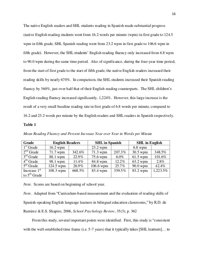 thesis about spelling proficiency These tips on how to write an essay can guide you through the process so you can develop a thesis edit your writing to check spelling and. thesis about spelling proficiency These tips on how to write an essay can guide you through the process so you can develop a thesis edit your writing to check spelling and.