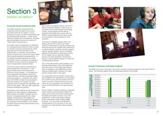 23 24
Broadcasting for Total Citizen Empowerment Broadcasting for Total Citizen Empowerment
Also worthy of a special mention are the ICT
African Achievers Awards. In their focus on
information and communication technology,
women, young people and the African
continent the awards are in synch with the
SABC’s citizen empowerment vision as well
as commitment to the renaissance of the
continent.
At the level of tangible support staff in our
stations around the country have made
financial contributions as well as provided their
skills and services for projects and ventures on
a myriad subjects, including women’s support;
help for abused children; care for HIV/AIDS
patients; the provision of meals and clothing
for the needy; toys for deprived children;
women and youth achievers; bursaries for
learners; and the performing arts; to name but
a representative sample.
One of the interventions worth isolating is our
KwaZulu Natal station Lotus FM’s afternoon
drive time show, On the Road with Rakesh,
which managed to raise R309 000 to help a
hearing-impaired baby, Abubakr Da Costa,
receive medical help to hear again.
Our Corporate Social Investment comes from
the mandate of our organisation and the hearts
of our staff, and so we never bother with how
much it is worth in financial terms, but if we
had to do our calculations we would find it in
excess of R100 000 000 in the past financial
year.
We do, indeed, consider ourselves a corporate
citizen whose social investment reflects the
public service and total citizen empowerment
mandate and mission we have. In our CSI
programme we are continuously inspired
by the memorable words of Ralph Waldo
Emerson: “It is one of the most beautiful
compensations of this life that no man can
sincerely try to help another without helping
himself.”
Growth of Television and Radio Footprint
The SABC has come a long way in its quest to provide universal access for every South African
citizen. The following graphs show the expanded footprint of the SABC.
COVERAGEBASEDON
APPROVEDTRANSMITTERS
Corporate Social Investment (CSI)
The SABC practises Corporate Social
Investment (CSI) throughout the country,
and right across all our regions. It is an
endeavour we carry out both institutionally and
as individual staff members – in both cases
informed, inspired and motivated by our public
service mandate as well as our mission of
“Total Citizen Empowerment.”
As a public service broadcaster our definition
of Corporate Social Investment (CSI) includes
our socially conscious programming, where
large amounts of time and parts of our
programmes, for example, are devoted to
issues of serious socio-economic import rather
than revenue-generation advertisements. In
our people-focused programming, where
information meant to empower our people is
prioritised, we see ourselves as playing the
role of a responsible corporate citizen.
One of the critical vehicles constituting our
social investment is free airtime – in the
form of Public Service Announcements
(PSAs) for worthy causes. In this regard we
have supported child welfare, culture and
music initiatives. We have supported health
promotion projects – including in the critical
area of HIV/AIDS. Gender-focused projects
have also received our support, as have
projects of and for people with disabilities, the
youth and the aged. We have also supported
business development projects.
Particularly worth isolating are the Community
Builder of the Year Awards, a collaborative
effort between the SABC, Sowetan and Old
Mutual. In recognising people who make
selfless contributions to the welfare and
wellbeing of their communities these awards
are consistent with the SABC’s own mission
of public service and the empowerment of the
country’s citizens.
Section 3
MAKING AN IMPACT
 