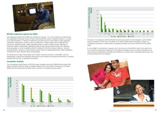 29 30
BCCSA Judgments against the SABC
Full judgments against the SABC are available on request. For now it suffices to indicate that
the organisation has been found to have contravened the Code in instances where it, or some
of its staff members, or viewers or listeners have been found to have failed to take adequate
verification measures to confirm a story; broadcast a TV News report which reflected only
one of two opposing views; made insensitive jokes on radio; showed visuals offensive to
sensitive viewers; inadequately addressed right of reply issues; played songs with offensive
lyrics generally, or lyrics unsuitable either for children or the time a song is played; showed
sexually graphic visuals or made sexually explicit jokes at inappropriate times; made derogatory
comments or racist remarks about some groups.
As should be the case, these lapses are a matter of serious concern to the SABC, and the
organisation is taking the necessary precautions and making the requisite interventions, including
through staff training, to address the situation.
Competitor Analysis
The comparative graph below of BCCSA cases finalised during the 2005/06 fiscal shows that
while competitors had far fewer complaints against them than SABC channels and TV News,
SABC services performed far better when it comes to complaints being upheld.
Broadcasting for Total Citizen Empowerment Broadcasting for Total Citizen Empowerment
The issue of compliance with the BCCSA Code has assumed a new imperative, as the ICASA
licence conditions which went into effect on 23 March 2006 require the SABC to report on
complaints received on content both by regulatory bodies such as the BCCSA and the SABC
itself.
It is the SABC’s commitment, however, not to be driven by the BCCSA Code to do right but to
be a sensitive broadcaster respectful of the rights and dignity of all our citizens because of our
public service broadcasting mandate and therefore our critical role in translating democracy into
a living experience for our people.
COMPETITORSANALYSIS
TELEVISION
COMPETITORSANALYSIS
RADIO
 