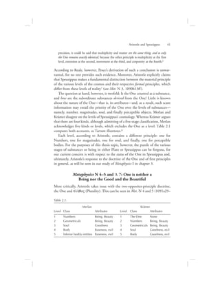 Aristotle and Speusippus      41
precision, it could be said that multiplicity and matter are the same thing, and so only
the One remains exactly identical, because the other principle is multiplicity at the first
level, extension at the second, movement at the third, and corporeity at the fourth.6
According to Reale, however, Pesce’s derivation of such a conclusion is unwar-
ranted, for no text provides such evidence. Moreover, Aristotle explicitly claims
that Speusippus makes a fundamental distinction between the material principle
of the various levels of the cosmos and their respective formal principles, which
differ from these levels of reality7 (see Met. N 3, 1090b13ff).
The question at hand, however, is twofold: Is the One counted as a substance,
and how are the subordinate substances derived from the One? Little is known
about the nature of the One—that is, its attributes—and, as a result, such scant
information may entail the priority of the One over the levels of substances—
namely, number, magnitudes, soul, and finally perceptible objects. Merlan and
Krämer disagree on the levels of Speusippus’s cosmology. Whereas Krämer argues
that there are four kinds, although admitting of a five-stage classification, Merlan
acknowledges five kinds or levels, which excludes the One as a level. Table 2.1
compares both accounts, as Tarrant illustrates.8
Each level, according to Aristotle, contains a different principle: one for
Numbers, one for magnitudes, one for soul, and finally, one for perceptible
bodies. For the purposes of this thesis topic, however, the puzzle of the various
stages of substances or being in either Plato or Speusippus can be forgone, for
our current concern is with respect to the status of the One in Speusippus and,
ultimately, Aristotle’s response to the doctrine of the One and of first principles
in general, as will be seen in our study of Metaphysics I in chapter 3.
Metaphysics N 4–5 and L 7: One is neither a
Being nor the Good and the Beautiful
More critically, Aristotle takes issue with the two-opposites-principle doctrine,
the One and plh:qoV (Plurality). This can be seen in Met. N 4 and 5 (1091a29–
Table 2.1.
Merlan Krämer
Level Class Attributes Level Class Attributes
1 Numbers Being, Beauty 1 The One None
2 Geometricals Being, Beauty 2 Numbers Being, Beauty
3 Soul Goodness 3 Geometricals Being, Beauty
4 Body Baseness, evil 4 Soul Goodness, evil
5 Inferior bodily entities Baseness, evil 5 Body Goodness, evil
 