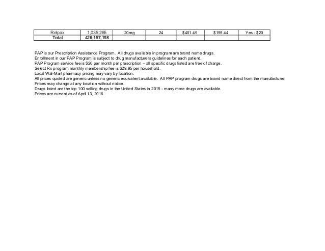 Aggrenox Patient Assistance Program