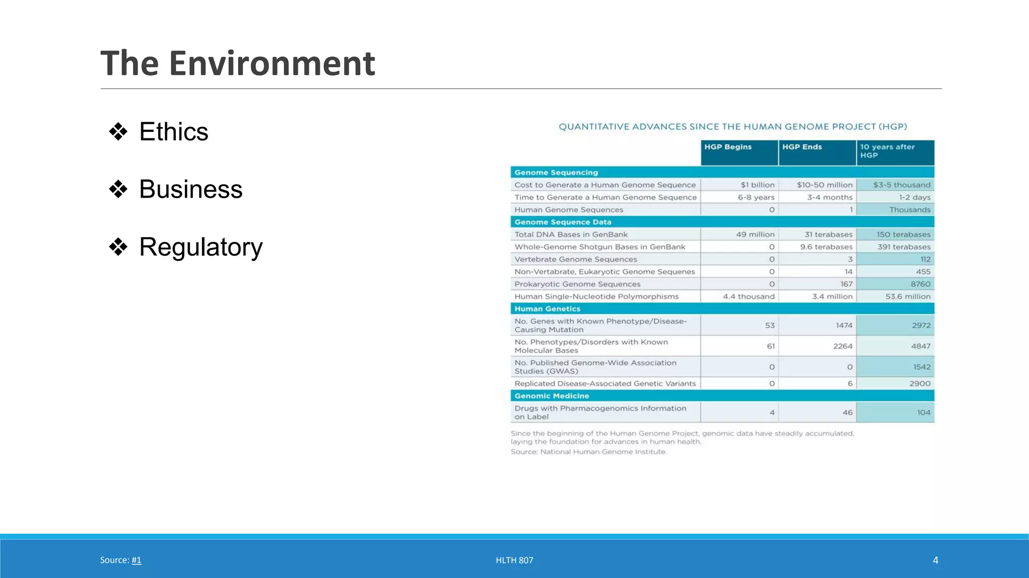 The Environment 
HLTH 807 4 
❖ Ethics 
❖ Business 
❖ Regulatory 
Source: #1 
 