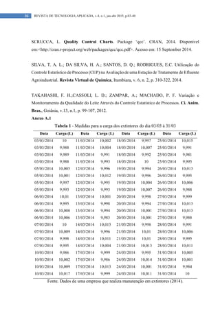 36 REVISTA DE TECNOLOGIA APLICADA, v.4, n.1, jan-abr 2015, p.03-40
SCRUCCA, L. Quality Control Charts. Package ‘qcc’. CRAN, 2014. Disponível
em:<http://cran.r-project.org/web/packages/qcc/qcc.pdf>. Acesso em: 15 September 2014.
SILVA, T. A. L.; DA SILVA, H. A.; SANTOS, D. Q.; RODRIGUES, E.C. Utilização do
Controle Estatístico de Processo (CEP) na Avaliação de uma Estação de Tratamento de Efluente
Agroindustrial. Revista Virtual de Química, Itumbiara, v. 6, n. 2, p. 310-322, 2014.
TAKAHASHI, F. H.;CASSOLI, L. D.; ZAMPAR, A.; MACHADO, P. F. Variação e
Monitoramento da Qualidade do Leite Através do Controle Estatístico de Processos. Ci. Anim.
Bras., Goiânia, v.13, n.1, p. 99-107, 2012.
Anexo A.1
Tabela 1 - Medidas para a carga dos extintores do dia 03/03 à 31/03
Data Carga (L) Data Carga (L) Data Carga (L) Data Carga (L)
03/03/2014 10 11/03/2014 10,002 18/03/2014 9,997 25/03/2014 10,015
03/03/2014 9,988 11/03/2014 10,004 18/03/2014 10,007 25/03/2014 9,991
03/03/2014 9,989 11/03/2014 9,991 18/03/2014 9,992 25/03/2014 9,981
03/03/2014 9,988 11/03/2014 9,993 18/03/2014 10 25/03/2014 9,995
05/03/2014 10,005 12/03/2014 9,996 19/03/2014 9,994 26/03/2014 10,013
05/03/2014 10,001 12/03/2014 10,012 19/03/2014 9,996 26/03/2014 9,995
05/03/2014 9,997 12/03/2014 9,995 19/03/2014 10,004 26/03/2014 10,006
05/03/2014 9,993 12/03/2014 9,993 19/03/2014 10,007 26/03/2014 9,988
06/03/2014 10,01 13/03/2014 10,001 20/03/2014 9,998 27/03/2014 9,999
06/03/2014 9,995 13/03/2014 9,998 20/03/2014 9,994 27/03/2014 10,013
06/03/2014 10,008 13/03/2014 9,994 20/03/2014 10,001 27/03/2014 10,013
06/03/2014 10,006 13/03/2014 9,983 20/03/2014 10,001 27/03/2014 9,988
07/03/2014 10 14/03/2014 10,013 21/03/2014 9,998 28/03/2014 9,991
07/03/2014 10,009 14/03/2014 9,996 21/03/2014 10,01 28/03/2014 10,006
07/03/2014 9,998 14/03/2014 10,011 21/03/2014 10,01 28/03/2014 9,995
07/03/2014 9,995 14/03/2014 10,004 21/03/2014 10,013 28/03/2014 10,011
10/03/2014 9,986 17/03/2014 9,999 24/03/2014 9,995 31/03/2014 10,005
10/03/2014 10,002 17/03/2014 9,986 24/03/2014 10,014 31/03/2014 10,001
10/03/2014 10,009 17/03/2014 10,013 24/03/2014 10,001 31/03/2014 9,984
10/03/2014 10,017 17/03/2014 9,999 24/03/2014 10,011 31/03/2014 10
Fonte. Dados de uma empresa que realiza manutenção em extintores (2014).
 