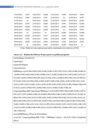 38 REVISTA DE TECNOLOGIA APLICADA, v.4, n.1, jan-abr 2015, p.03-40
07/05/2014 9,999 14/05/2014 10,006 21/05/2014 9,998 28/05/2014 9,996
07/05/2014 9,999 14/05/2014 9,997 21/05/2014 10 28/05/2014 9,997
07/05/2014 10 14/05/2014 10,001 21/05/2014 10,003 28/05/2014 10,001
08/05/2014 9,995 15/05/2014 10,001 22/05/2014 9,996 29/05/2014 10,005
08/05/2014 10,004 15/05/2014 9,994 22/05/2014 10,003 29/05/2014 10,002
08/05/2014 10,003 15/05/2014 10,003 22/05/2014 10 29/05/2014 9,996
08/05/2014 10 15/05/2014 10 22/05/2014 10,005 29/05/2014 10,006
09/05/2014 10,005 16/05/2014 9,997 23/05/2014 9,999 30/05/2014 9,997
09/05/2014 9,999 16/05/2014 9,996 23/05/2014 10,001 30/05/2014 10,002
09/05/2014 10,003 16/05/2014 9,999 23/05/2014 9,998 30/05/2014 9,996
09/05/2014 10 16/05/2014 9,994 23/05/2014 10,005 30/05/2014 10
Fonte. Dados de uma empresa que realiza manutenção em extintores (2014).
Anexo A.2 – Rotinas do Software R para gerar os gráficos propostos
######Março 2014######
require(qcc)
require(SixSigma)
require(nortest)
IMRMarço=c(10,9.988,9.989,9.988,10.005,10.001,9.997,9.993,10.01,9.995,10.008,10.006,10
,10.009,9.998,9.995,9.986,10.002,10.009,10.017,10.002,10.004,9.991,9.993,9.996,10.012,9.9
95,9.993,10.001,9.998,9.994,9.983,10.013,9.996,10.011,10.004,9.999,9.986,10.013,9.999,9.9
97,10.007,9.992,10,9.994,9.996,10.004,10.007,9.998,9.994,10.001,10.001,9.998,10.01,10.01,
10.013,9.995,10.014,10.001,10.011,10.015,9.991,9.981,9.995,10.013,9.995,10.006,9.988,9.99
9,10.013,10.013,9.988,9.991,10.006,9.995,10.011,10.005,10.001,9.984,10)
CargaAguaMarçoMR=data.frame('MRMarço'=c(10,9.988,9.989,9.988,10.005,10.001,9.997,9.
993,10.01,9.995,10.008,10.006,10,10.009,9.998,9.995,9.986,10.002,10.009,10.017,10.002,10.
004,9.991,9.993,9.996,10.012,9.995,9.993,10.001,9.998,9.994,9.983,10.013,9.996,10.011,10.
004,9.999,9.986,10.013,9.999,9.997,10.007,9.992,10,9.994,9.996,10.004,10.007,9.998,9.994,
10.001,10.001,9.998,10.01,10.01,10.013,9.995,10.014,10.001,10.011,10.015,9.991,9.981,9.99
5,10.013,9.995,10.006,9.988,9.999,10.013,10.013,9.988,9.991,10.006,9.995,10.011,10.005,10
.001,9.984,10))
ad.test(IMRMarço) #Teste de Normalidade
ss.cc("mr", CargaAguaMarçoMR, CTQ = "MRMarço",climits = c(0, 0.02, 0.04)) #Amplitude
Móvel
 