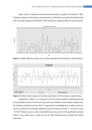 31
SILVA, Rafael.; SOUSA, Sara. Utilização de gráficos de controle de medidas individuais
Após verificar a suposição necessária foram aplicados os gráficos de controle I e MR.
O Inmetro estipula os limites para o monitoramento, conhecidos como limites de especificação
(LE). Os limites impostos são (0;0,04) e (9,98;10,02) para os gráficos MR e I, respectivamente.
Figura 1. Gráfico MR para Carga com os limites especificados (0;0,04) para o mês de Março
Figura 2. Gráfico I para Carga com os limites especificados (9,8;10,2) para o mês de Março
Analisando as Figuras 1 e 2, o processo está sob controle estatístico. Indicando que não
há necessidade de intervir no processo e que não existe nenhuma causa especial. Sendo assim,
foi realizado o estudo do mês de Abril. A suposição de normalidade para os dados do mês de
Abril foi verificada. Os resultados obtidos por meio do software R foram: A = 0,2416 e p-valor
= 0,7643. Portanto, como o p-valor calculado foi maior do que o nível de significância adotado
(0,05), o teste indicou que os dados do mês de Abril também possuem distribuição normal
univariada.
 
