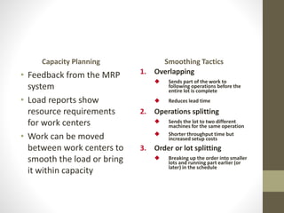 Capacity Planning
• Feedback from the MRP
system
• Load reports show
resource requirements
for work centers
• Work can be moved
between work centers to
smooth the load or bring
it within capacity
Smoothing Tactics
1. Overlapping
 Sends part of the work to
following operations before the
entire lot is complete
 Reduces lead time
2. Operations splitting
 Sends the lot to two different
machines for the same operation
 Shorter throughput time but
increased setup costs
3. Order or lot splitting
 Breaking up the order into smaller
lots and running part earlier (or
later) in the schedule
 