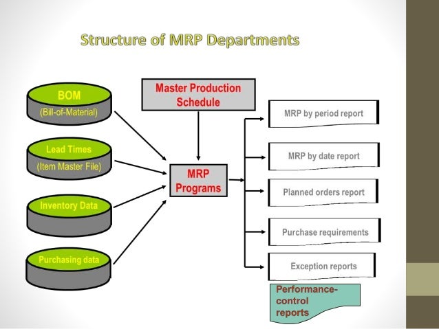 Presentation on MRP Work flow