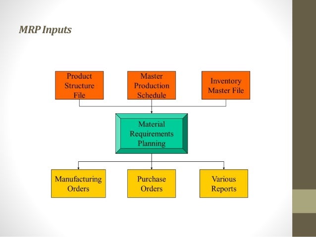 Presentation on MRP Work flow