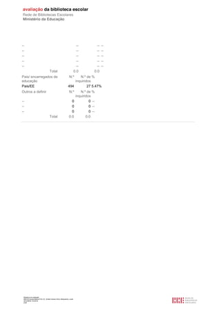 Relatório de avaliação
808125 Escola Básica Prof. Dr. Aníbal Cavaco Silva, Boliqueime, Loulé
2012/08/22 16:29:34
2/38
-- -- -- --
-- -- -- --
-- -- -- --
-- -- -- --
-- -- -- --
Total 0.0 0.0
Pais/ encarregados de
educação
N.º N.º de
inquiridos
%
Pais/EE 494 27 5.47%
Outros a definir N.º N.º de
inquiridos
%
-- 0 0 --
-- 0 0 --
-- 0 0 --
Total 0.0 0.0
 