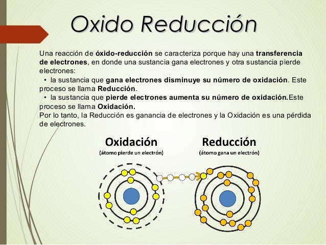 8.0 8.1 sistemas biologicos de oxido reduccion