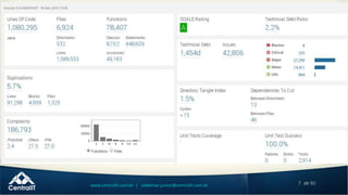 7 de 80www.centralit.com.br | valdemar.junior@centralit.com.br
 