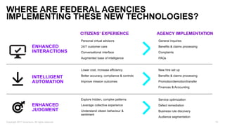 10
WHERE ARE FEDERAL AGENCIES
IMPLEMENTING THESE NEW TECHNOLOGIES?
General inquiries
Benefits & claims processing
Complain...
