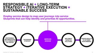 Employ service design to map user journeys into service
blueprints that can help identify and prioritize AI opportunities....