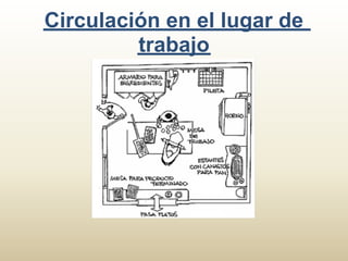 Circulación en el lugar de
         trabajo
 
